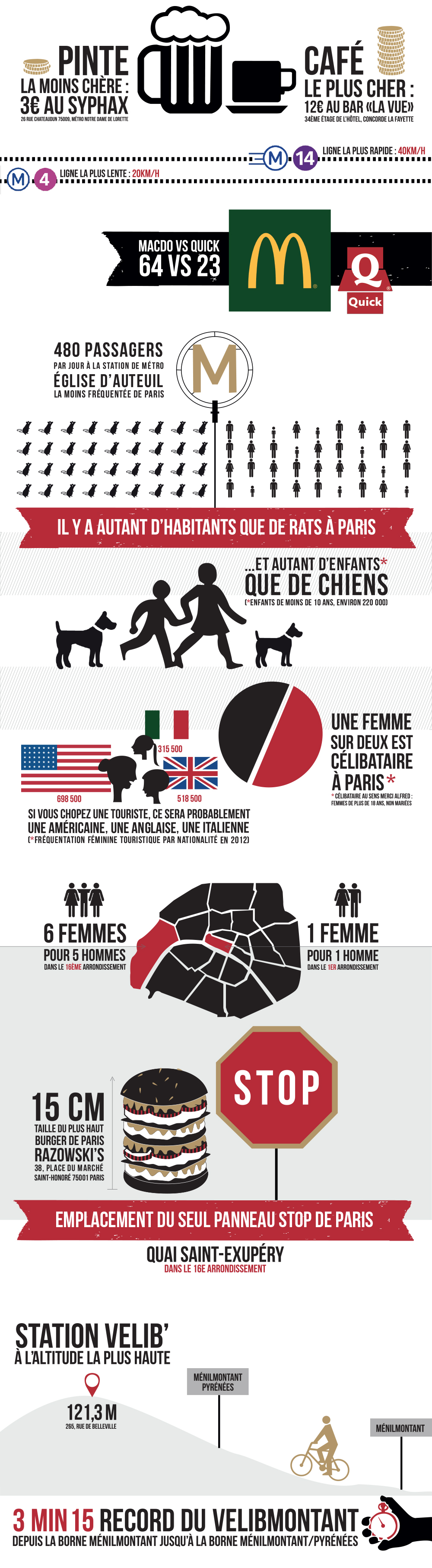 Dans quel arrondissement trouve-t-on 6 femmes pour 5 hommes ?