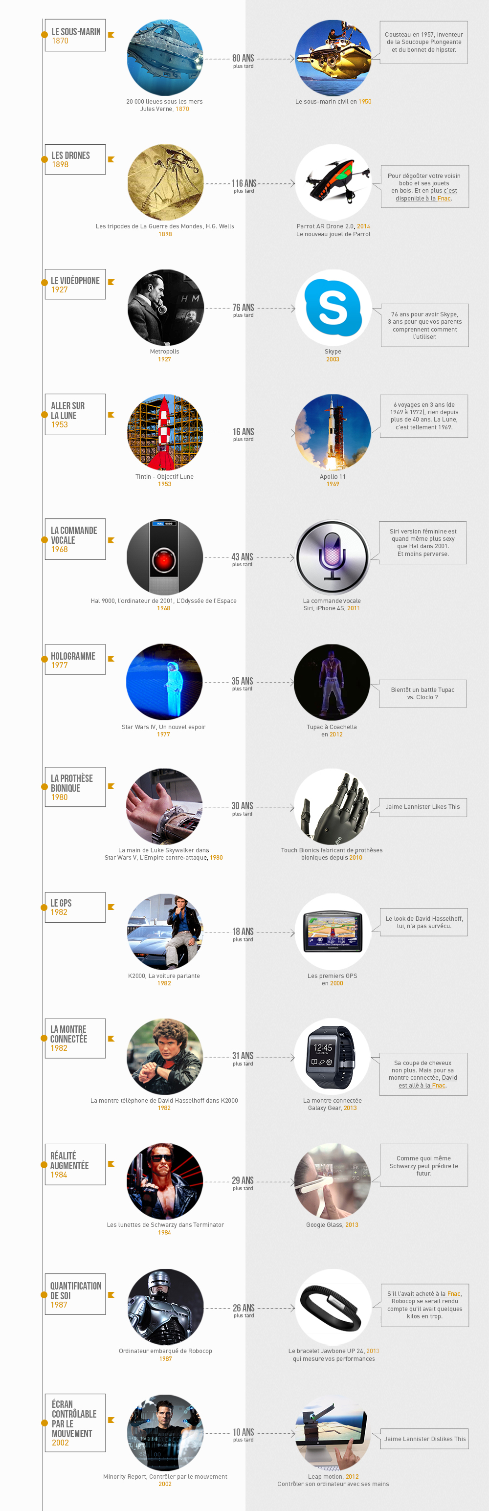 Les inventions qu'on pensait impossibles