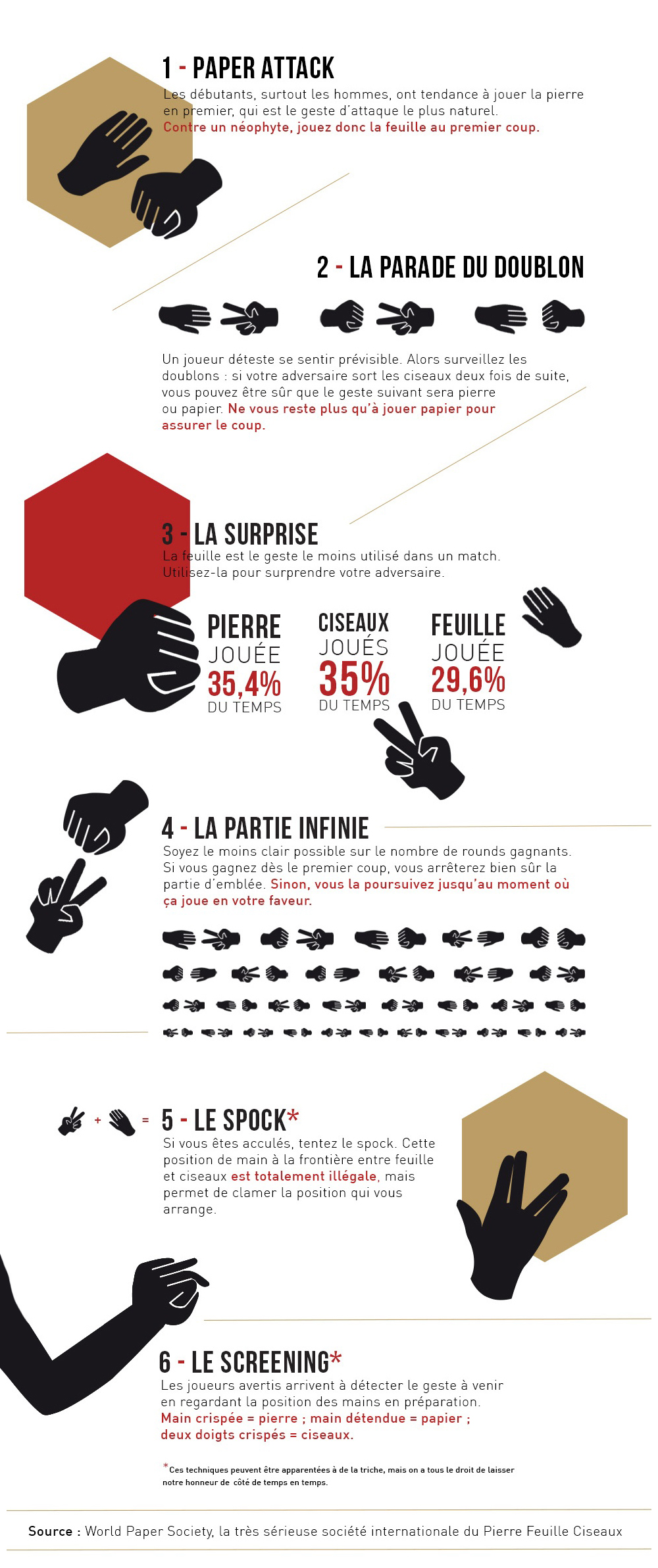 Les six techniques pour gagner à pierre-feuille-ciseaux