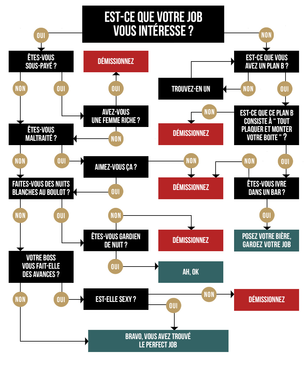 Devez-vous démissionner ?