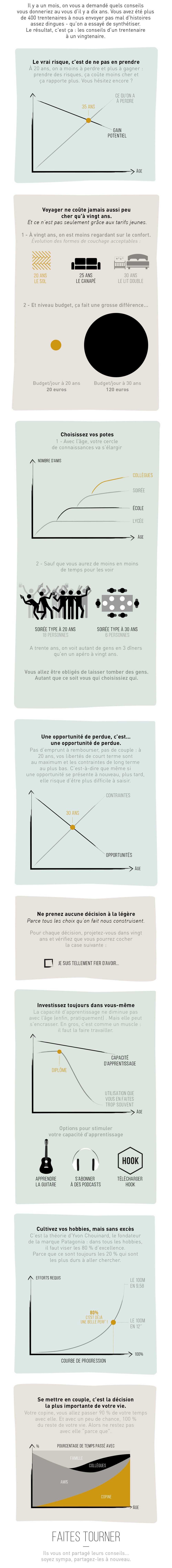 Les conseils d'un trentenaire à un vingtenaire