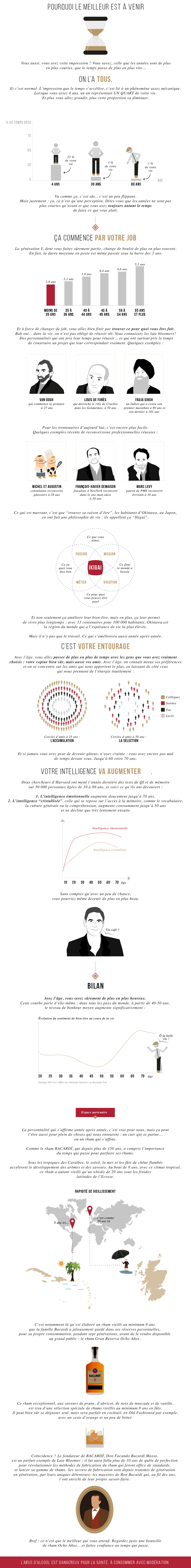 Pourquoi le meilleur est à venir