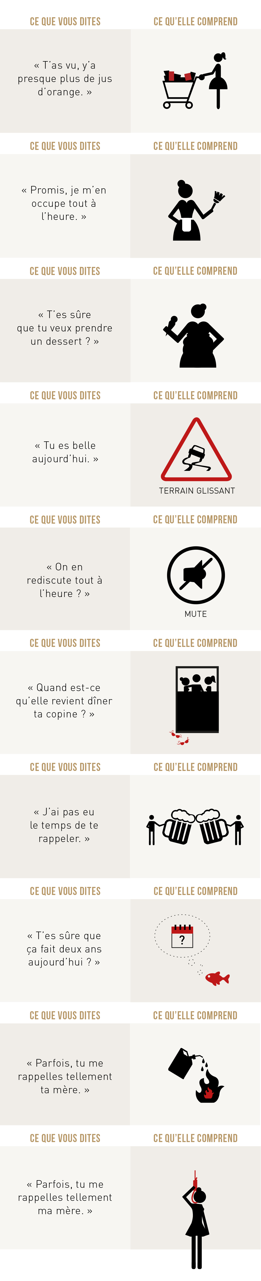 10 phrases interdites