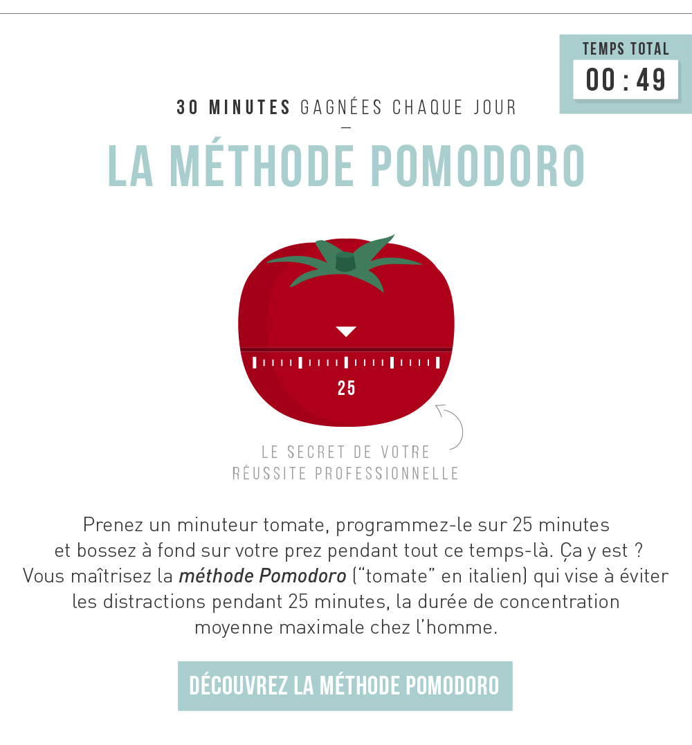 La technique Pomodoro