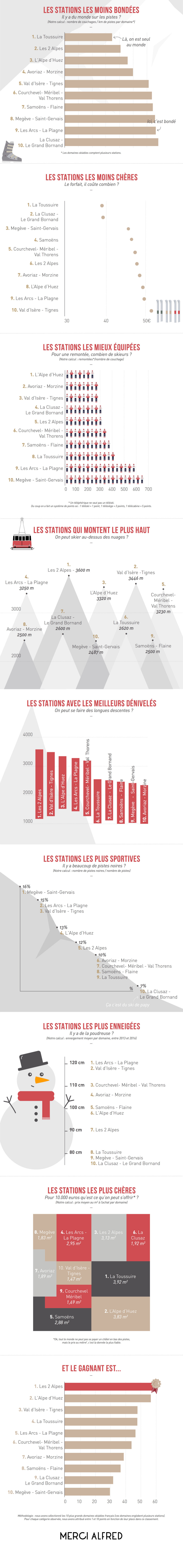 Infographie du ski