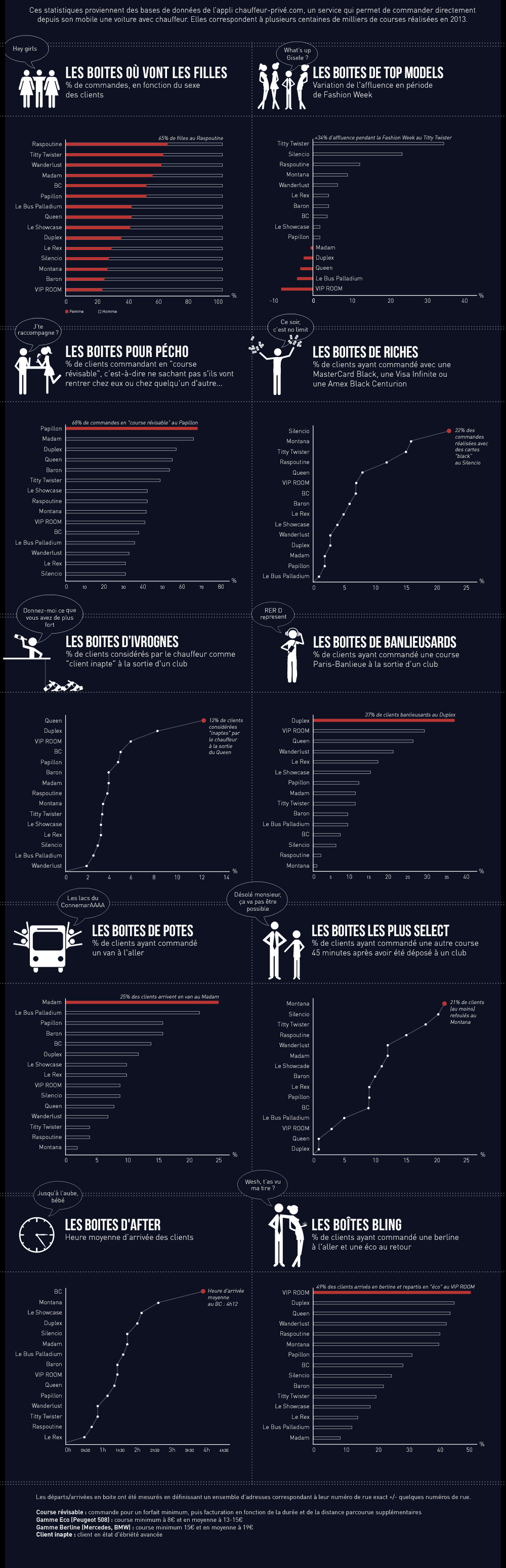 Les boîtes de nuit déchiffrées