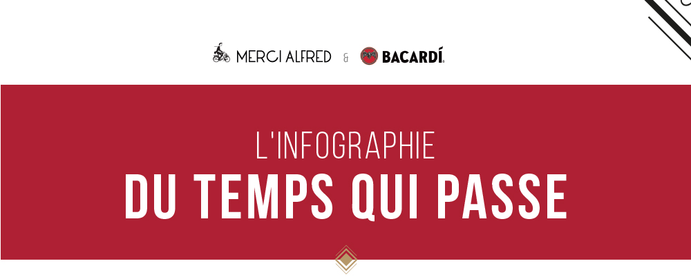 L'infographie du temps qui passe